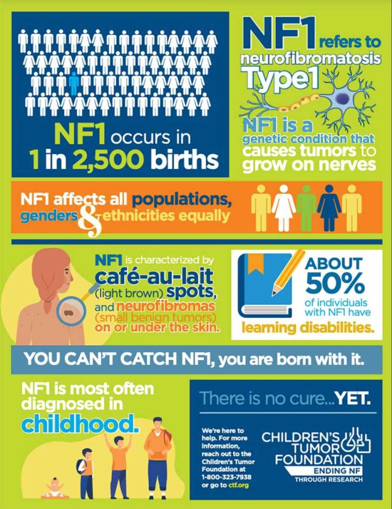 What is Neurofibromatosis Type 1 - NF1 - Children's Tumor Foundation