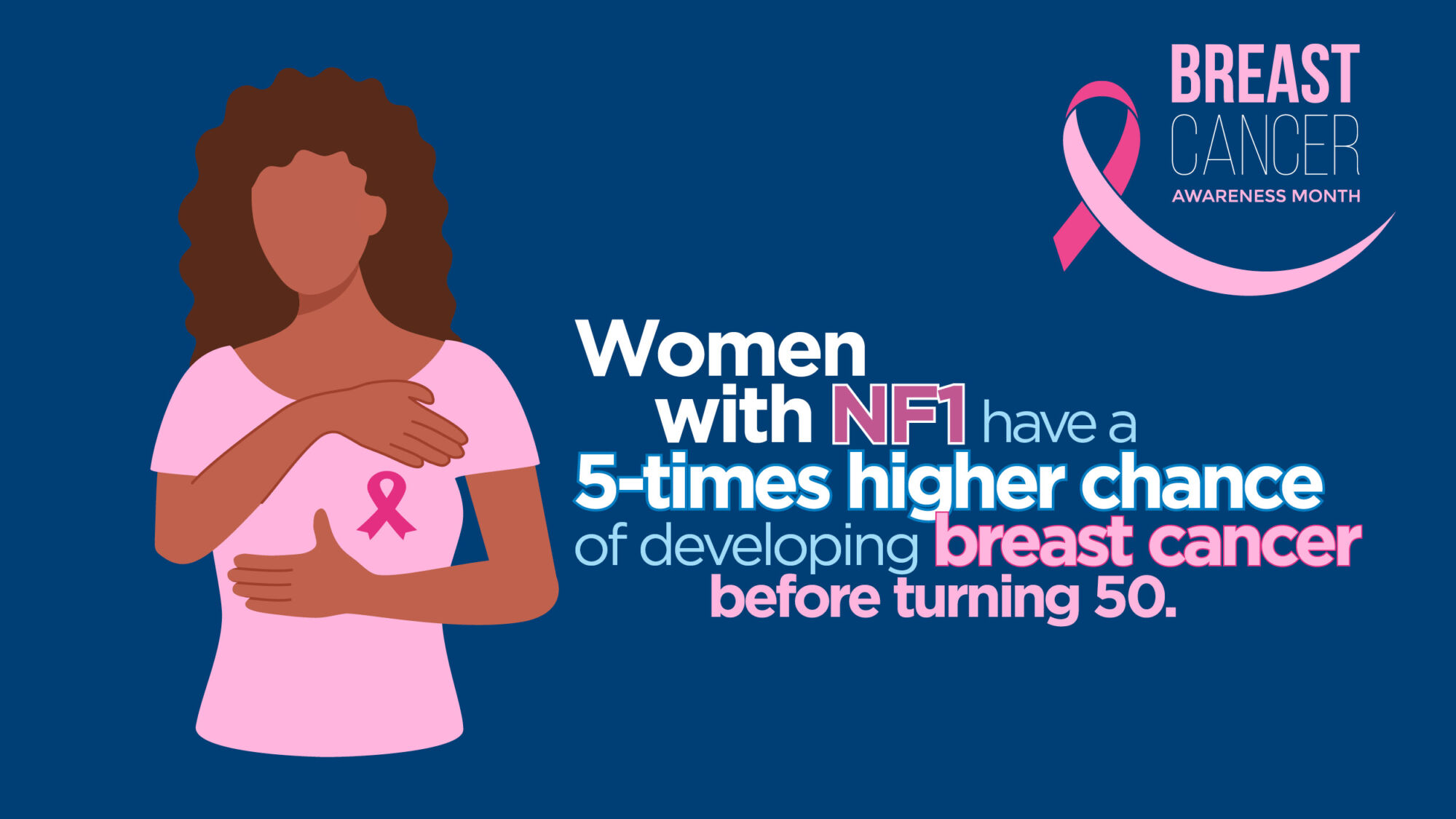 Illustration of a woman with an NF1 ribbon on her shirt. Text reads, "Women with NF1 have a 5-times higher chance of developing breast cancer before turning 50." Breast Cancer Awareness Month.