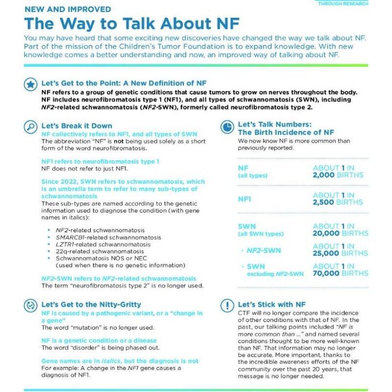 Informational flyer about updates on neurofibromatosis (NF) by the Children’s Tumor Foundation, outlining a new definition, clear terminology, and statistics on different types of NF.